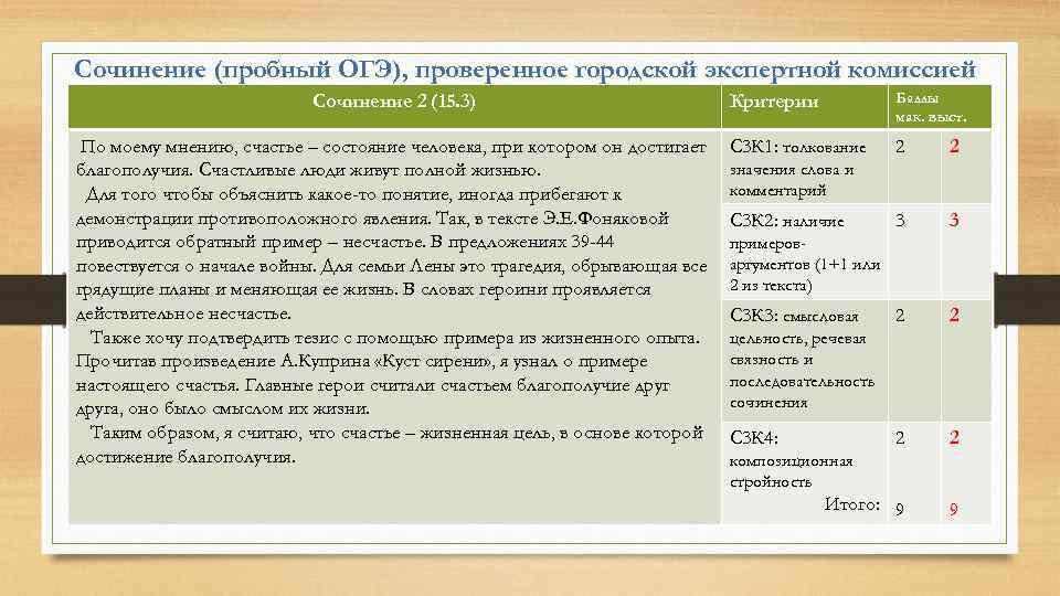 Сочинение (пробный ОГЭ), проверенное городской экспертной комиссией Сочинение 2 (15. 3) По моему мнению,