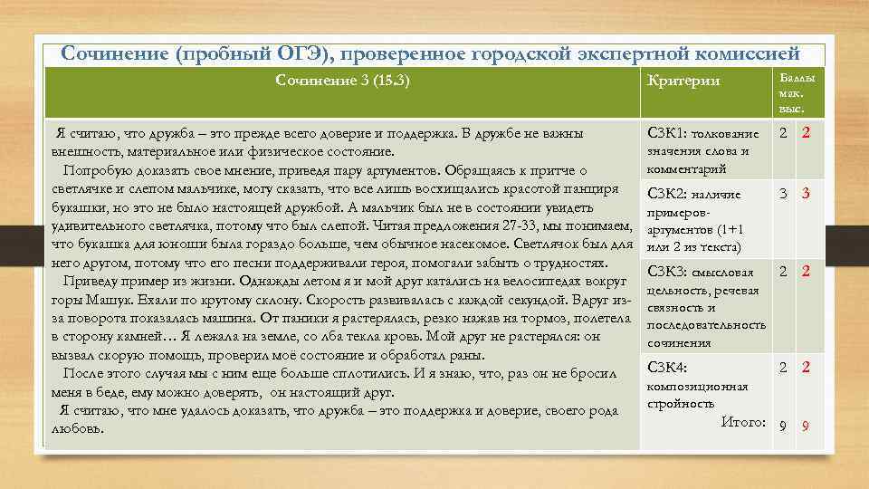 Сочинение (пробный ОГЭ), проверенное городской экспертной комиссией Сочинение 3 (15. 3) Я считаю, что