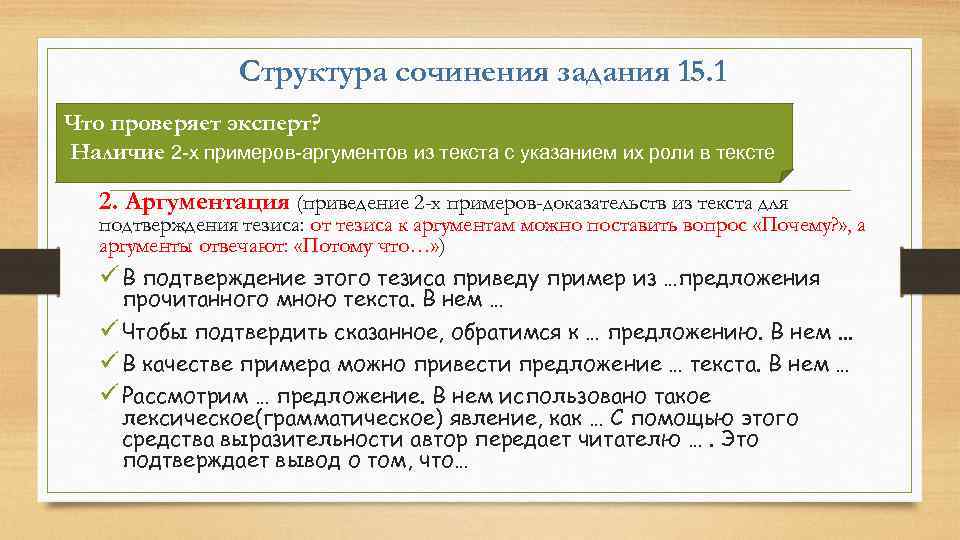 Структура сочинения задания 15. 1 Что проверяет эксперт? Наличие 2 -х примеров-аргументов из текста