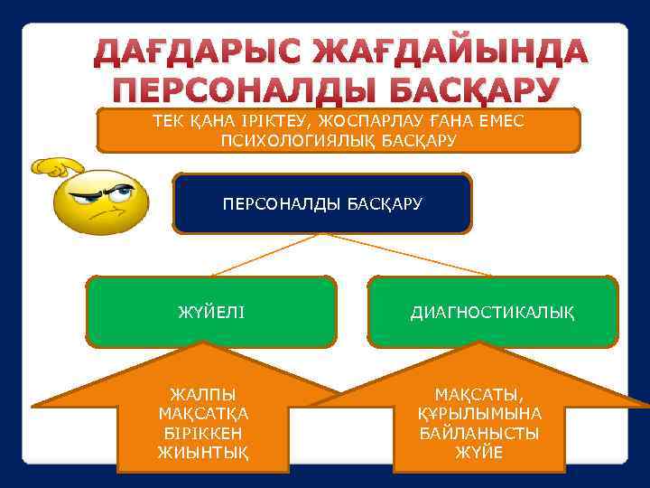 ДАҒДАРЫС ЖАҒДАЙЫНДА ПЕРСОНАЛДЫ БАСҚАРУ ТЕК ҚАНА ІРІКТЕУ, ЖОСПАРЛАУ ҒАНА ЕМЕС ПСИХОЛОГИЯЛЫҚ БАСҚАРУ ПЕРСОНАЛДЫ БАСҚАРУ