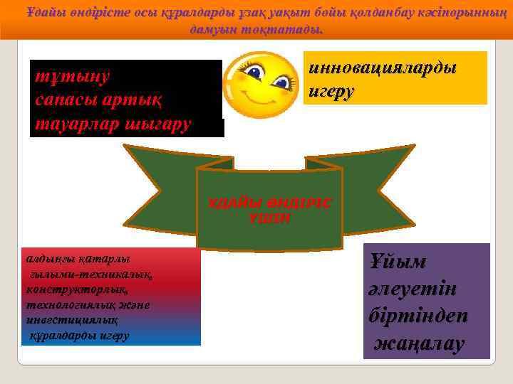 Ұдайы өндірісте осы құралдарды ұзақ уақыт бойы қолданбау кәсіпорынның дамуын тоқтатады. тұтыну сапасы артық