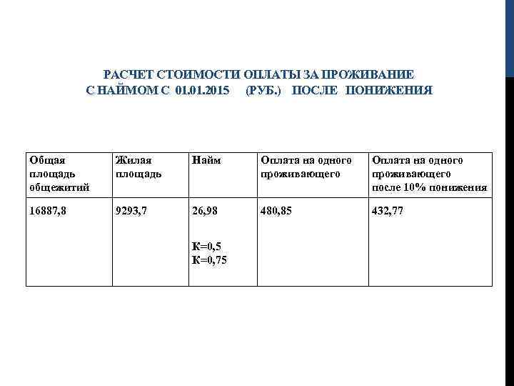 Расчет г. Расчет оплаты за проживание. Калькуляция на проживание в гостинице. Калькуляция общежития. Расчет стоимости проживания.