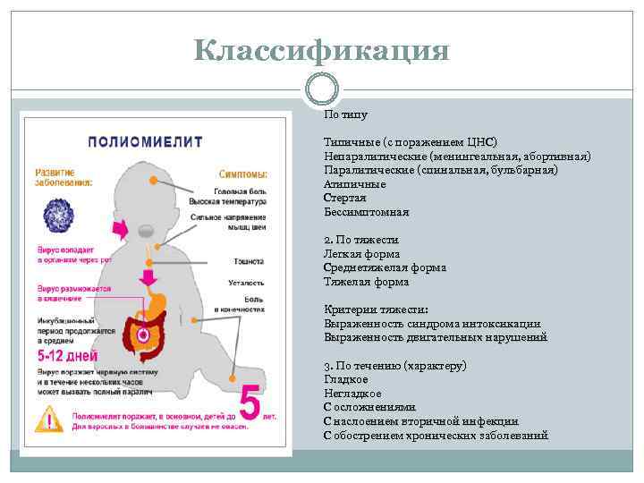 Классификация По типу Типичные (с поражением ЦНС) Непаралитические (менингеальная, абортивная) Паралитические (спинальная, бульбарная) Атипичные