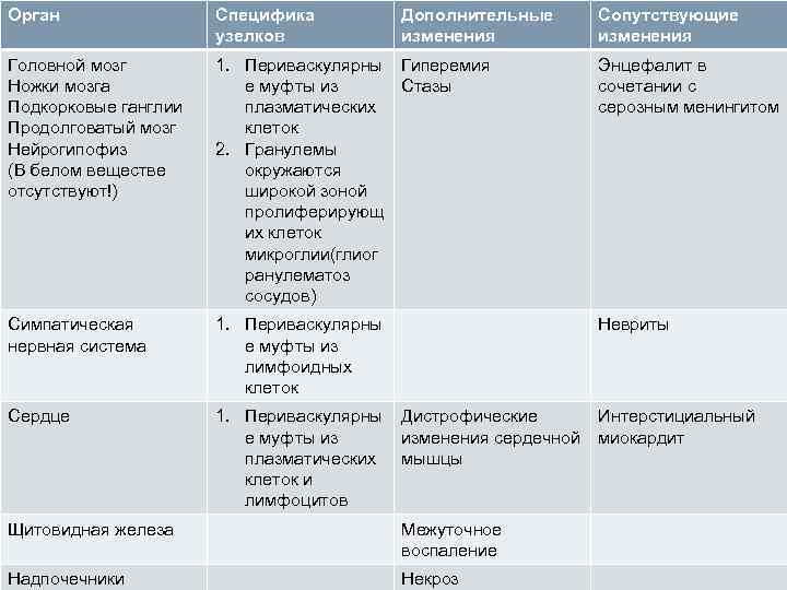 В план ухода за больным сыпным тифом входят тест