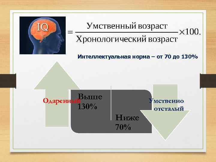 Интеллектуальная норма – от 70 до 130% Выше 130% Одаренный Ниже 70% Умственно отсталый