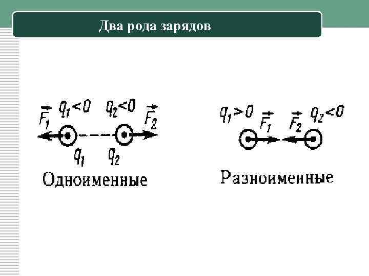 Два рода зарядов 