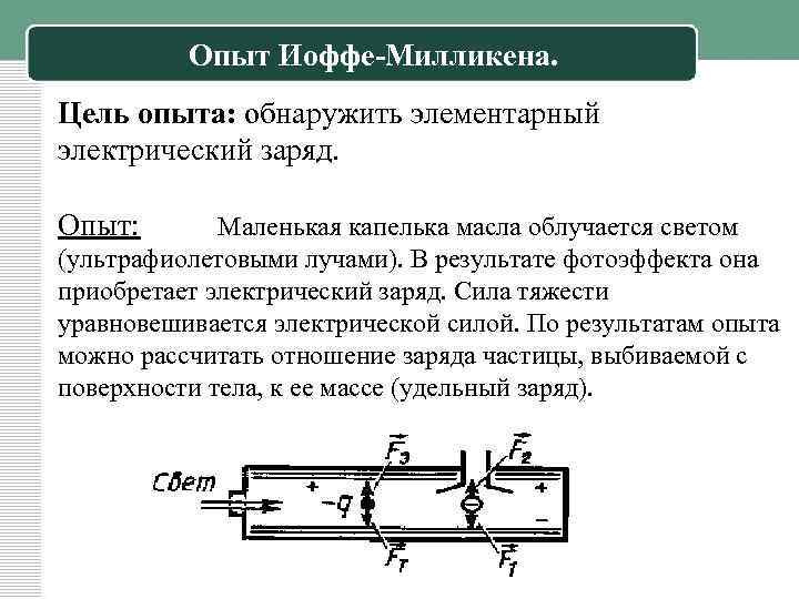 Маленькая капелька масла заряженная отрицательно помещена в однородное электрическое поле см рисунок