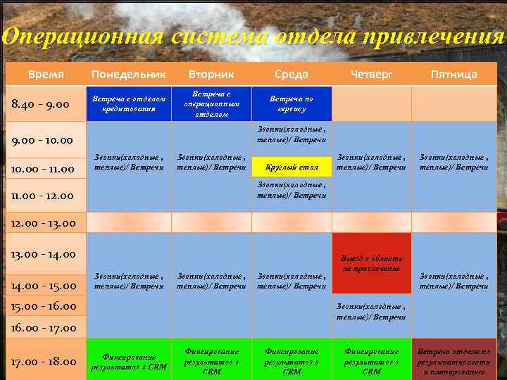 Операционная система отдела привлечения Время 8. 40 - 9. 00 Понедельник Вторник Среда Встреча