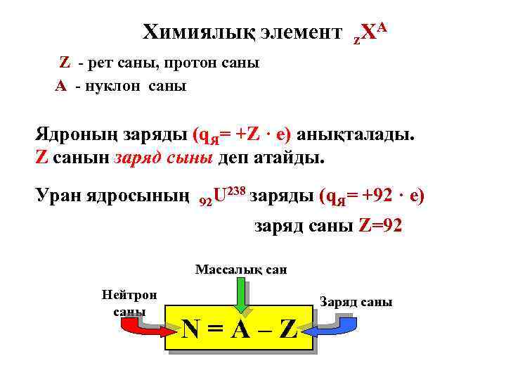 Химиялық элемент z. ХА Z - рет саны, протон саны А - нуклон саны