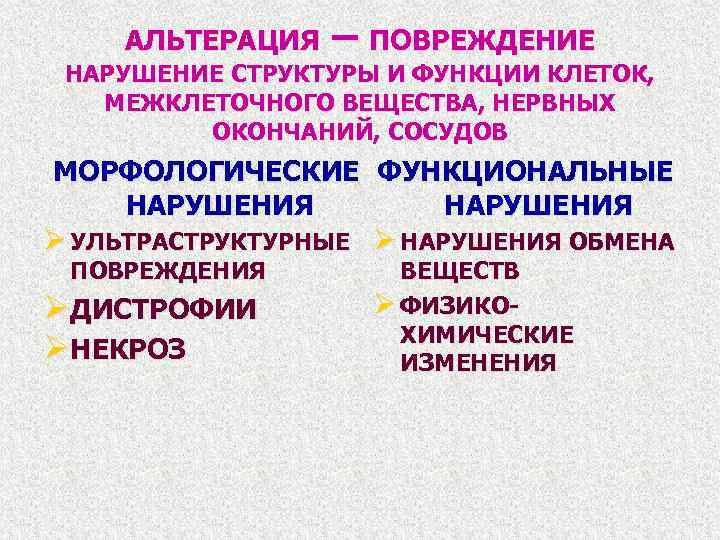 АЛЬТЕРАЦИЯ – ПОВРЕЖДЕНИЕ НАРУШЕНИЕ СТРУКТУРЫ И ФУНКЦИИ КЛЕТОК, МЕЖКЛЕТОЧНОГО ВЕЩЕСТВА, НЕРВНЫХ ОКОНЧАНИЙ, СОСУДОВ МОРФОЛОГИЧЕСКИЕ