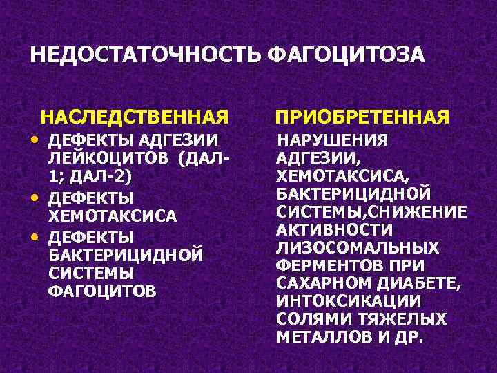 НЕДОСТАТОЧНОСТЬ ФАГОЦИТОЗА НАСЛЕДСТВЕННАЯ • ДЕФЕКТЫ АДГЕЗИИ • • ЛЕЙКОЦИТОВ (ДАЛ 1; ДАЛ-2) ДЕФЕКТЫ ХЕМОТАКСИСА