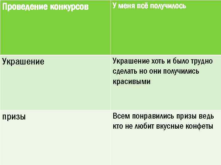 Проведение конкурсов У меня всё получилось Украшение хоть и было трудно сделать но они