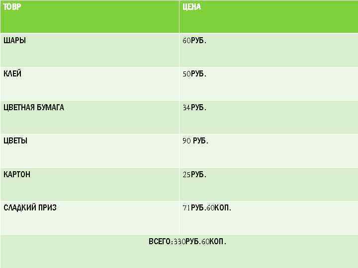 ТОВР ЦЕНА ШАРЫ 60 РУБ. КЛЕЙ 50 РУБ. ЦВЕТНАЯ БУМАГА 34 РУБ. ЦВЕТЫ 90