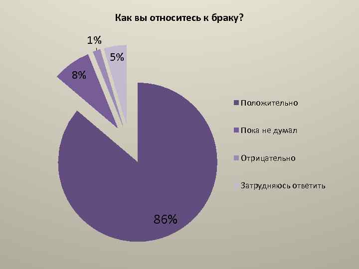 Как вы относитесь