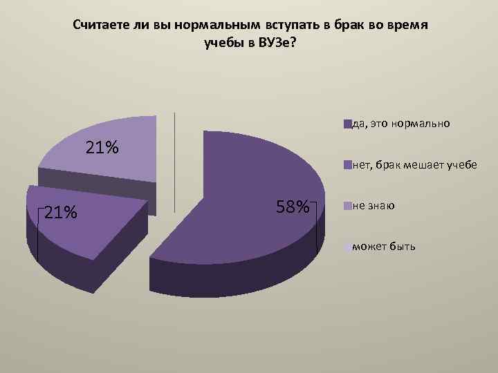 Считаете ли вы нормальным вступать в брак во время учебы в ВУЗе? да, это