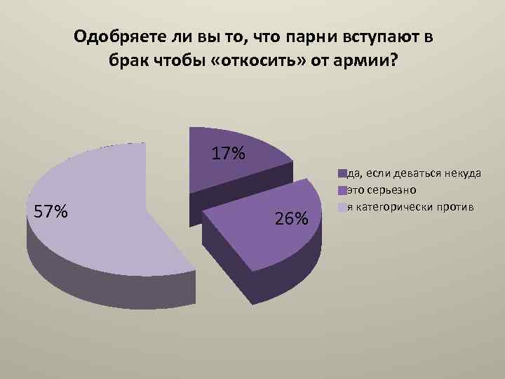 Исследования на тему отношений