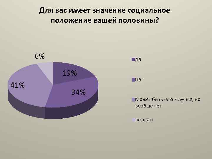 Для вас имеет значение социальное положение вашей половины? 6% Да 19% 41% 34% Нет