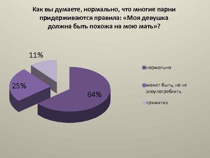 Как вы думаете, нормально, что многие парни придерживаются правила: «Моя девушка должна быть похожа