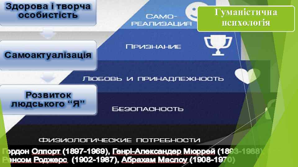 Гуманістична психологія 