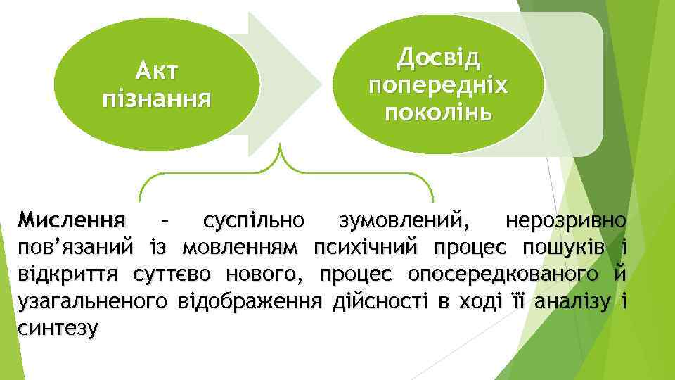 Акт пізнання Досвід попередніх поколінь Мислення – суспільно зумовлений, нерозривно пов’язаний із мовленням психічний