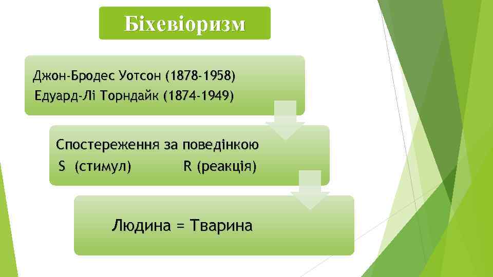 Біхевіоризм Джон-Бродес Уотсон (1878 -1958) Едуард-Лі Торндайк (1874 -1949) Спостереження за поведінкою S (стимул)