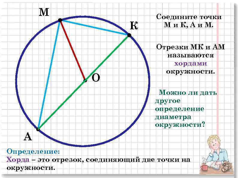 М К О Соедините точки М и К, А и М. Отрезки МК и