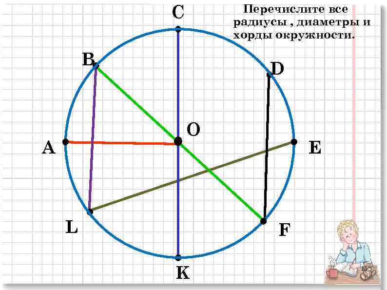 С Перечислите все радиусы , диаметры и хорды окружности. В D O А L