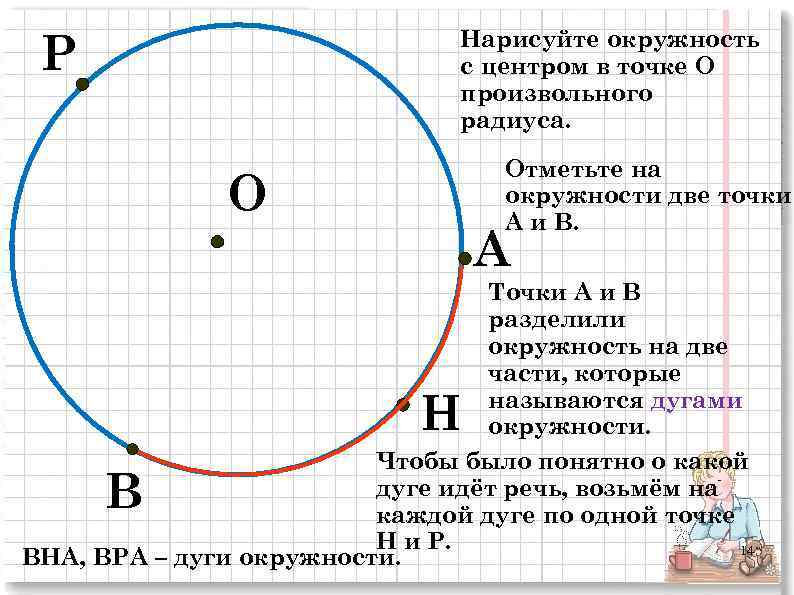 Р Нарисуйте окружность с центром в точке О произвольного радиуса. Отметьте на окружности две