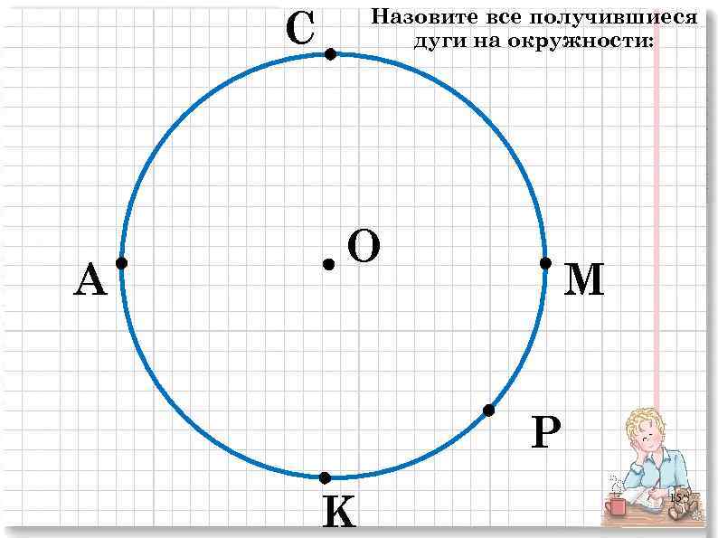 С А Назовите все получившиеся дуги на окружности: O М Р K 15 