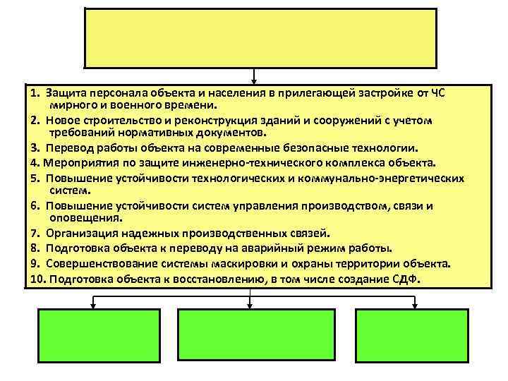 1. Защита персонала объекта и населения в прилегающей застройке от ЧС мирного и военного