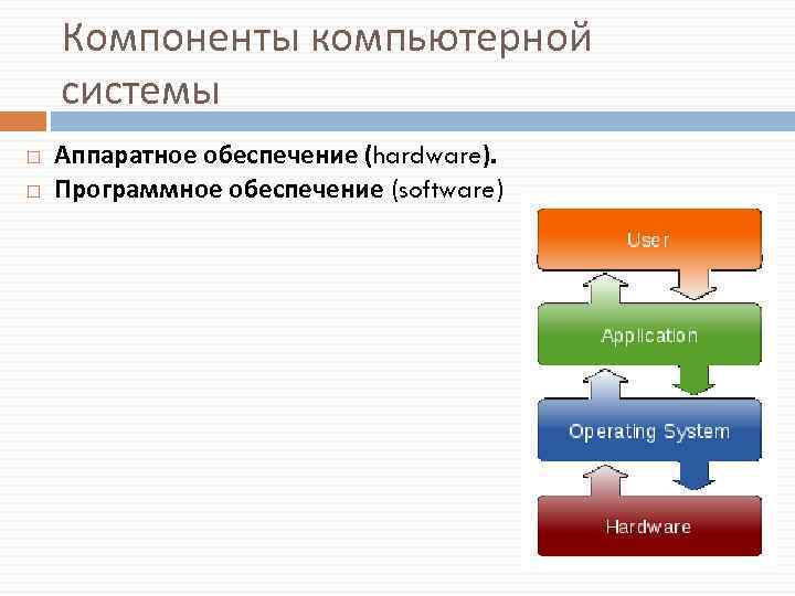 Компоненты компьютерной системы Аппаратное обеспечение (hardware). Программное обеспечение (software) 