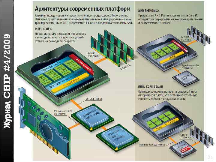 24 Журнал CHIP #4/2009 