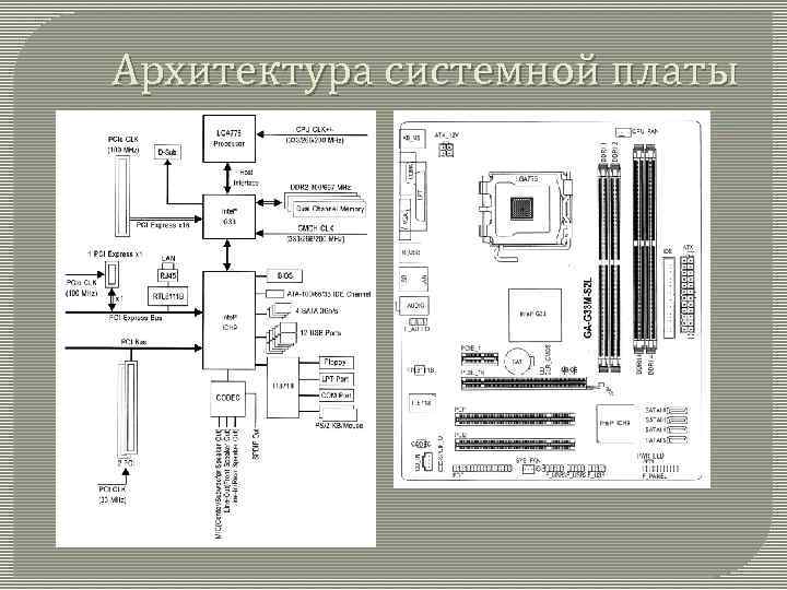 Архитектура системной платы 