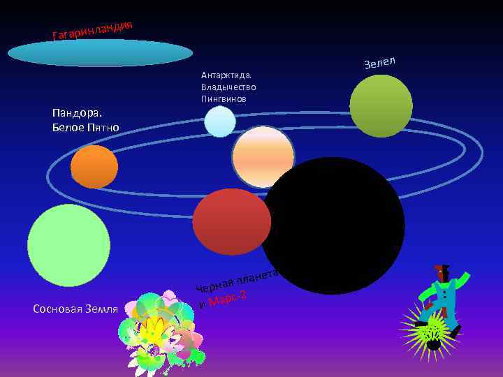 дия лан Гагарин Пандора. Белое Пятно Зелел Антарктида. Владычество Пингвинов та Сосновая Земля е