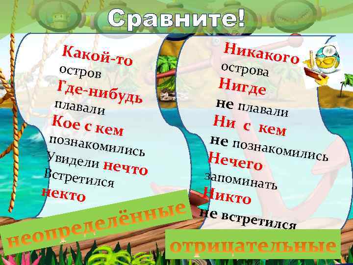 Сравните! Какой- то остров Где-ниб плавали Кое с к удь ем познако мились Увидели