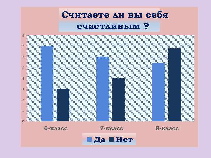 Считаете ли вы себя счастливым ? 8 7 6 5 4 3 2 1