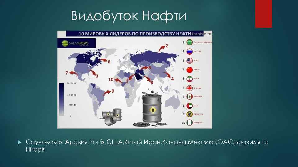 Видобуток Нафти Саудовская Аравия, Росія, США, Китай, Иран, Канада, Мексика, ОАЄ, Бразилія та Нігерія