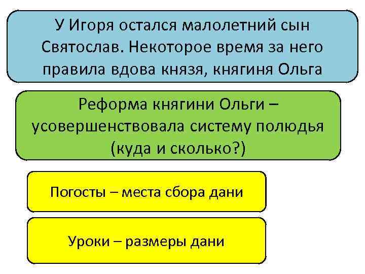 У Игоря остался малолетний сын Святослав. Некоторое время за него правила вдова князя, княгиня