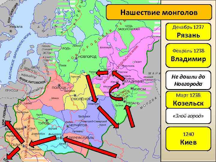 Нашествие монголов Декабрь 1237 Рязань Февраль 1238 Владимир Не дошли до Новгорода Март 1238