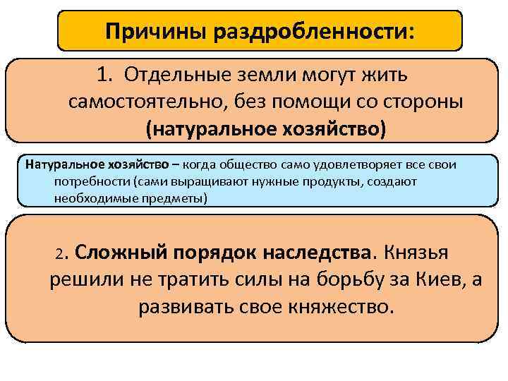 Причины раздробленности: 1. Отдельные земли могут жить самостоятельно, без помощи со стороны (натуральное хозяйство)