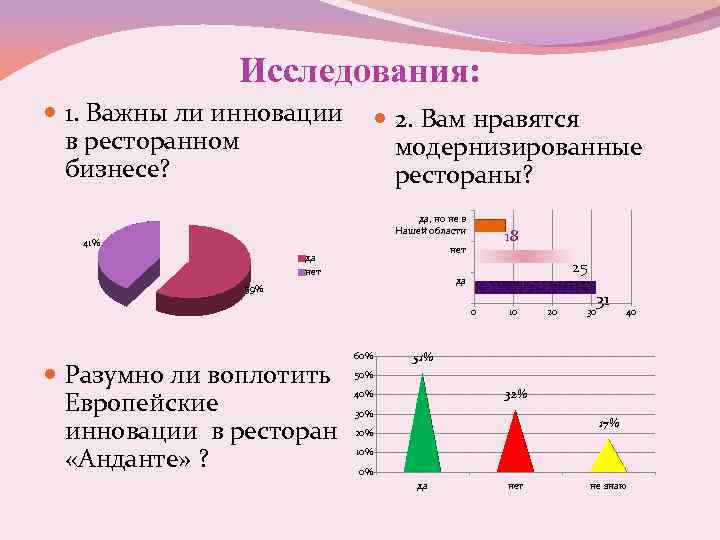 Презентация инновационные технологии в ресторанном бизнесе