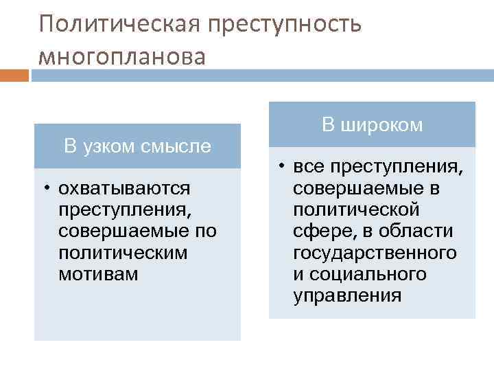 Политическая преступность