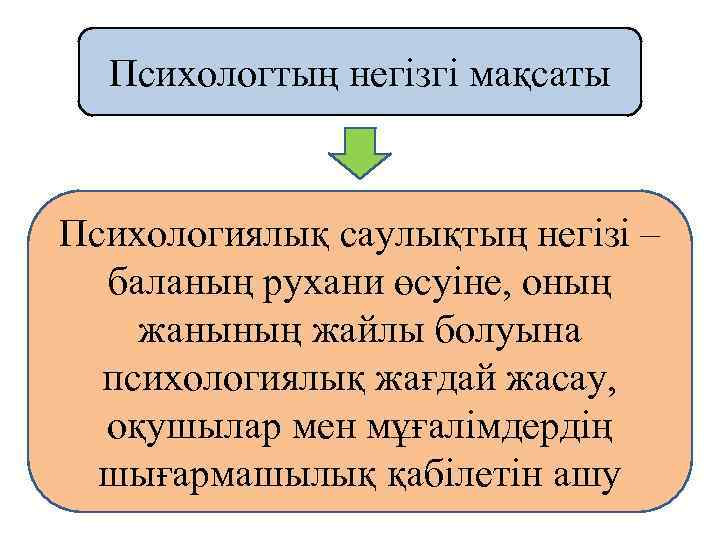 Психологтың негізгі мақсаты Психологиялық саулықтың негізі – баланың рухани өсуіне, оның жанының жайлы болуына