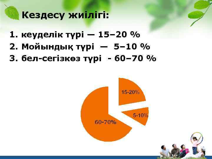 Кездесу жиілігі: 1. кеуделік түрі — 15– 20 % 2. Мойындық түрі — 5–