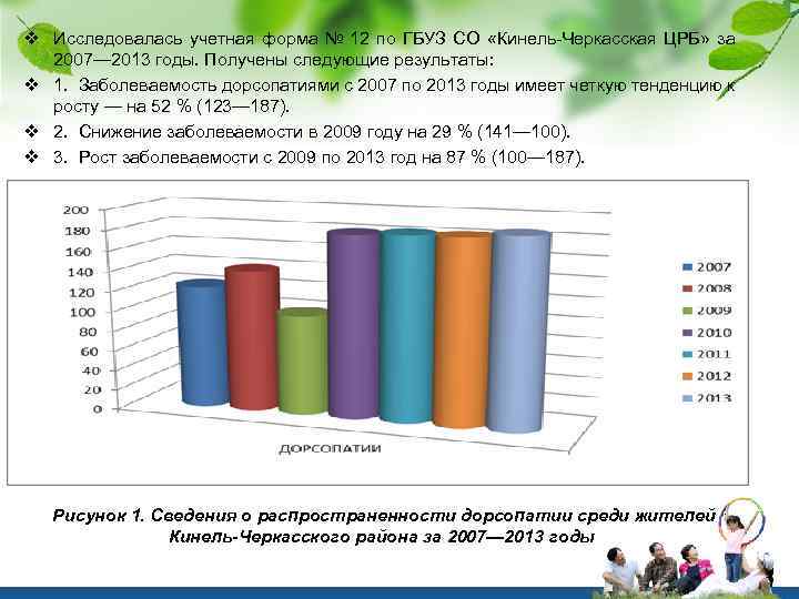v Исследовалась учетная форма № 12 по ГБУЗ СО «Кинель-Черкасская ЦРБ» за 2007— 2013