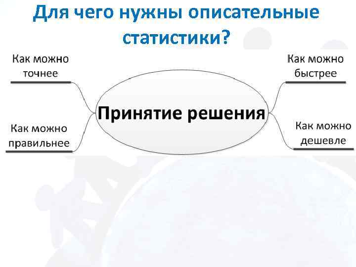 Для чего нужны описательные статистики? 