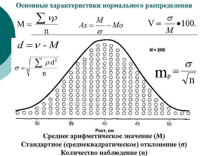 Основные характеристики нормального распределения Среднее арифметическое значение (М) Стандартное (среднеквадратическое) отклонение (σ) Количество наблюдение