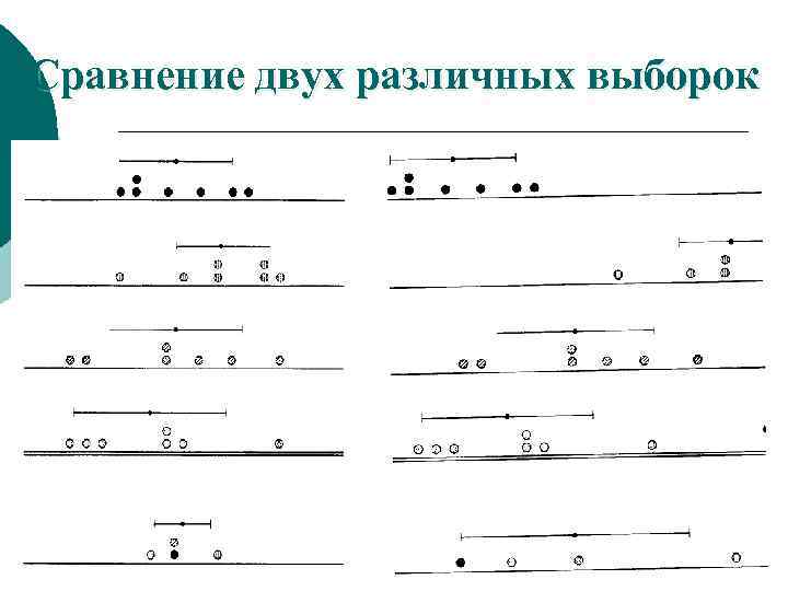 Сравнение двух различных выборок 