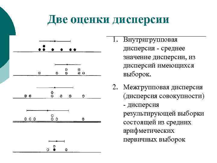 Две оценки дисперсии 1. Внутригрупповая дисперсия - среднее значение дисперсии, из дисперсий имеющихся выборок.