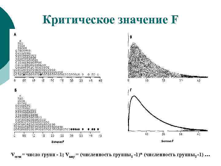 Критическое значение F Vмеж = число групп - 1; Vвну = (численность группы1 -1)*